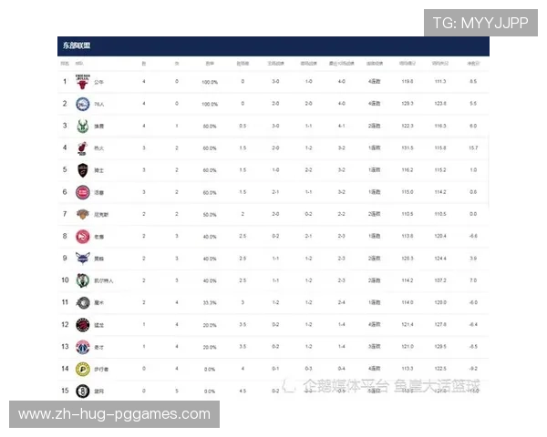 NBA各项数据排行榜最新榜单更新