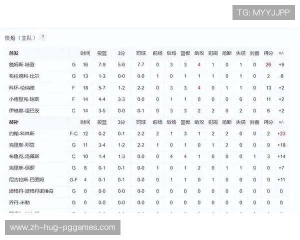 太阳队进攻端依赖主控得分是否影响整体战术灵活性 太阳队进攻端依赖主控得分是否影响整体战术灵活性