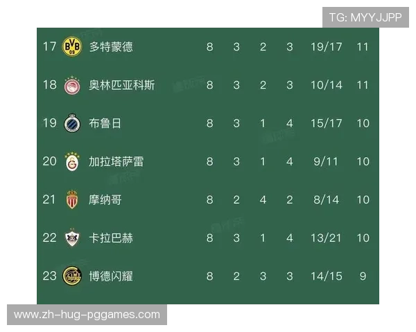 英超历史欧冠冠军球队一览：英超豪门欧洲战绩统计