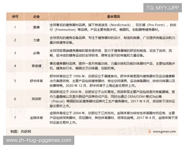 郑州健身器材市场分析与购买建议 郑州健身器材市场分析与购买建议